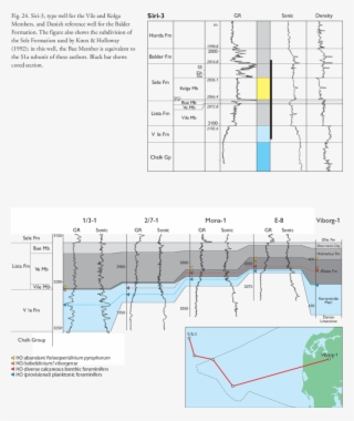 Correlation Diagram Showing Possible Diachronism Of #7484769