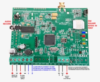 Inserting The Sim Card #7484860