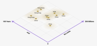 Richest People In Asia Led By China, Hong Kong And #7485037