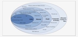 Socio Ecological Model Of Mother Infant Bed Sharing #7485244