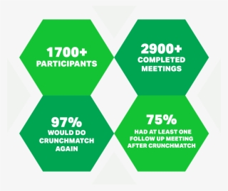 The Stats #7486809