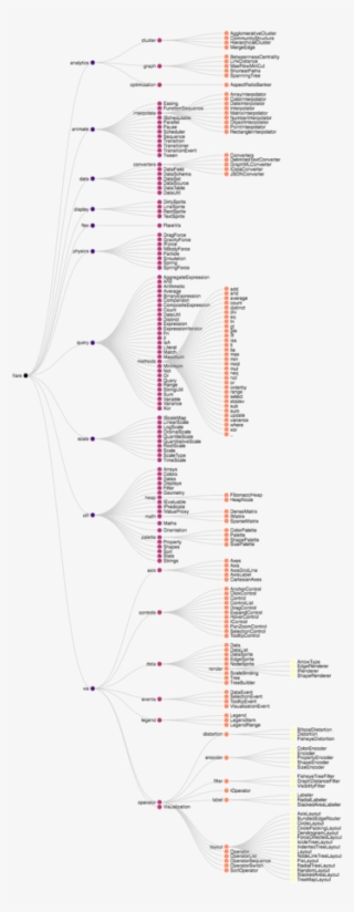 Img_tree Png #7487611