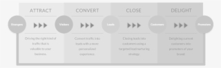 Daehn Customer Journey #7488562