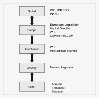 Spatial Scales Related To Sediment Issues And Regulations #7488874
