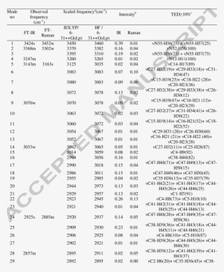 Observed And Calculated Wavenumbers And Ted Assignment #7489722