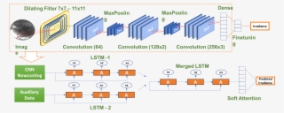 Arxiv On Twitter #7489773