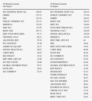 Social Studies Of Science #7490103