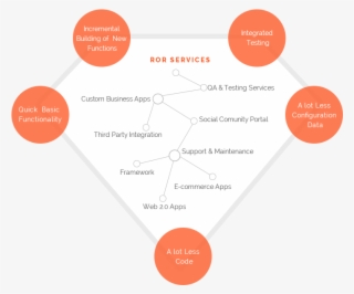 Ruby On Rails #7492535