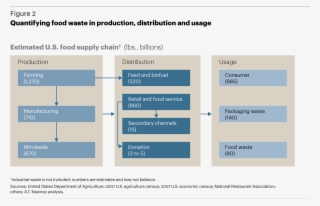 The Goal Is To Quantify All Waste That Ends Up In Landfills, #7492921