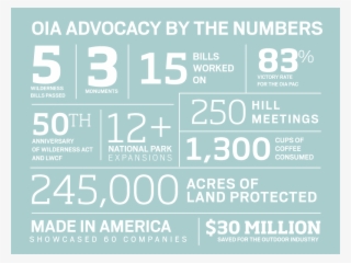 Advocacy #7492961