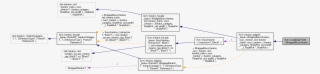 Collaboration Graph #7493134