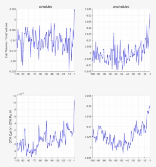 Suspicious Trading Activity Ahead Of Scheduled And #7493651