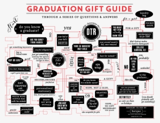 Graduation Gift Guide #7494377