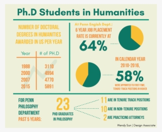 Out Of The Eight Penn Philosophy Graduates In 2016, #7494985