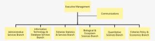 Iphc Secretariat Structure #7495029