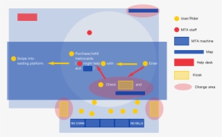 Nyc Subway Has It Ever Stuck Your Way A Redesign Of #7496024