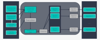 X-sid Adviser Framework Explanation #7496072