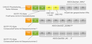 Protocolls Obd Response Sid09 #7496645