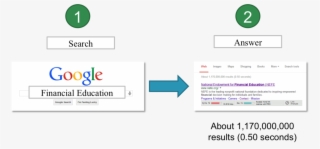 Google Search Result #7497601