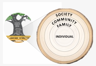 Social Ecological Model Within The Collective Healing #7498176