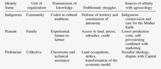 Peasant, Indigenous And Proletarian Organizations, #7498841