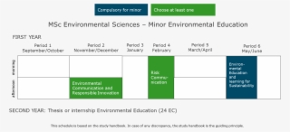Env Edu Minor #7498891