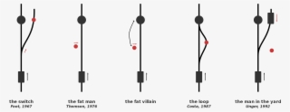 The Trolley Problem #7498933
