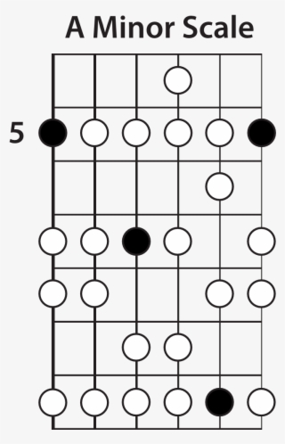 The Minor Scale #7499261