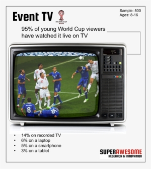 Live, On The 'box' Is Still The Main Way To Watch International #751447