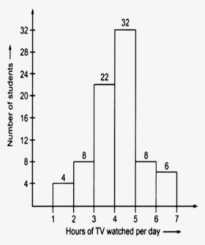 How Many Students Watched Tv For Less Than 4 Hours - Ring Size #751626