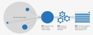 Bing Custom Search Diagram - Bing Search Api - Free Transparent PNG ...
