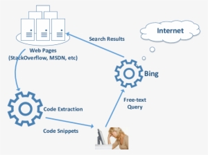 Mining Sample Code Using Bing - Business-to-business #753492