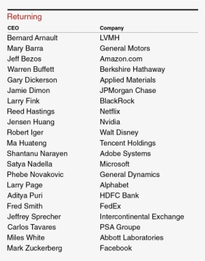 World's Best Ceos - Tromsø #754515