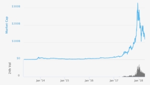 Beware The Crypto-currency Carnage - Diagram #755578