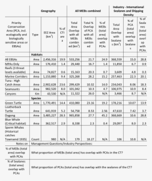 Pcas, Mebs, And Shipping - Number #757047