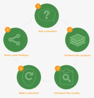 Math Problem Solving For Grade 3 - Circle #759889