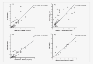 Paving Data Linear Regressions (2a=tpm) Vs #7500149 Paving Data Linear Regressions (2a=tpm) Vs #7500149