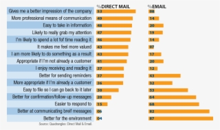 Direct Mail Vs #7501101