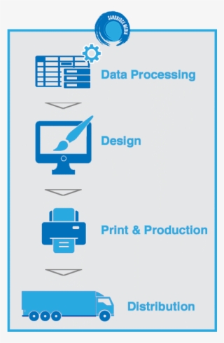 Direct Mail #7501849