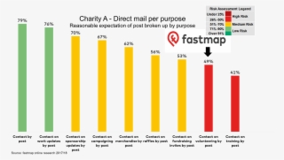 Direct Mail Marketing And Legitimate Interest #7502295