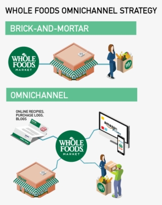 Whole Foods Graphic #7502621