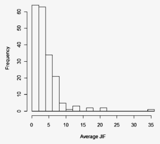 Average Jif Histogram #7502720