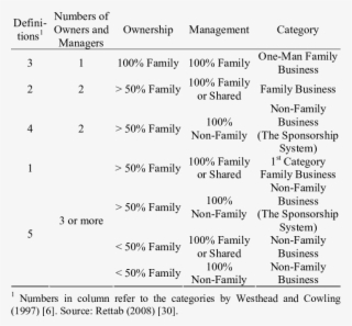Categories Of Uae Owned Businesses In Dubai According #7503327