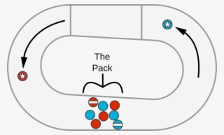 Rules Track Basics The Pack #7503591