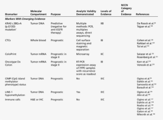 Current Molecular Biomarkers In Colon Cancer #7503672