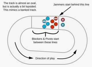 Rules Track Basics #7504004