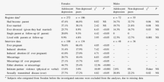 Outcomes Related To Childbearing And Intimate Relationships #7504829