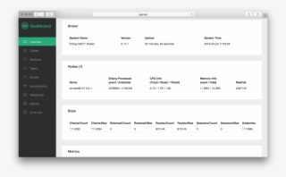 Images/dashboard #7505682