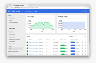 Dashboard Png #7505938
