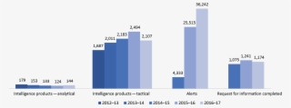 Number Of Products Produced And Shared 1 #7506202